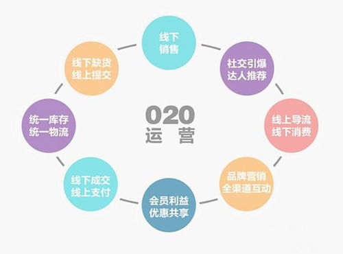 招一個好的電商運(yùn)營，真沒那么簡單
