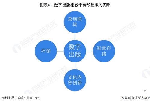 2025年中國(guó)傳媒行業(yè)細(xì)分市場(chǎng)分析 新聞出版數(shù)字化轉(zhuǎn)型深化與市場(chǎng)營(yíng)銷(xiāo)策劃變革