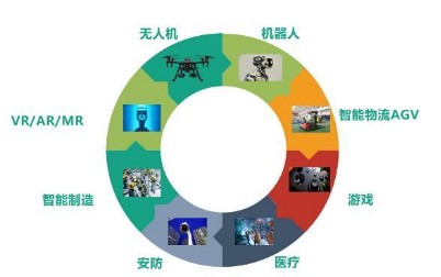 布局MR眼鏡應用 微美全息前瞻式戰略投資星辰起源，北京軟件開發新紀元