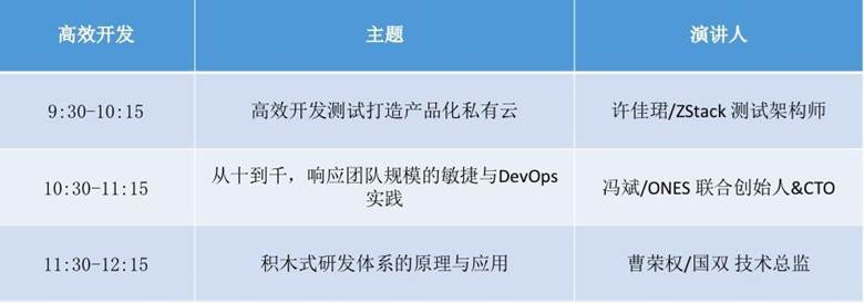 QCon北京2019 聚焦軟件開發，六大限額免費解決方案專場開啟